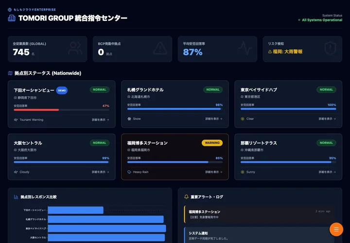 本社が全拠点の回答状況を一望する統合画面